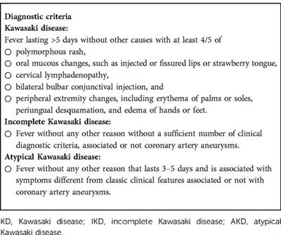 Neurological manifestations of Kawasaki disease and multisystem inflammatory syndrome in children associated with COVID-19: A comparison of two different clinical entities